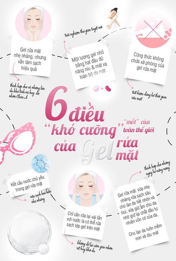 Infographic: 6 bí mật của gel rửa mặt 