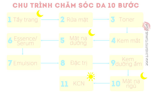 10 bước chăm sóc da kiểu Hàn Quốc - 3