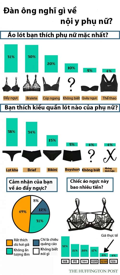 Nội y nào của phái đẹp khiến mày râu "cuồng si" nhất? - 1