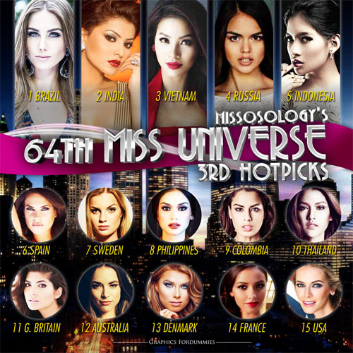 Phạm Hương tụt khỏi Top 3 người đẹp nhất tại HHHV 2015 - 2